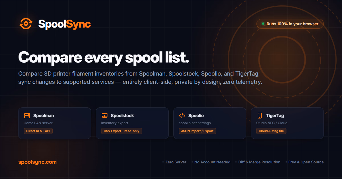 The SpoolSync social card showing filament spools being synced between inventory apps.